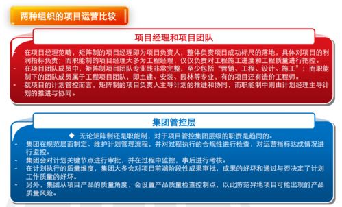 房地產項目總經理的運營必修課 從高爾夫到高風險的全局駕馭（上篇）